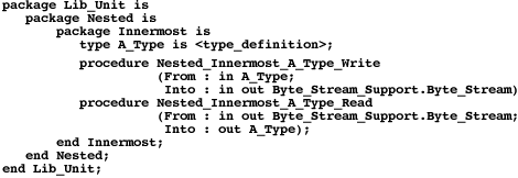 Nested Package Example